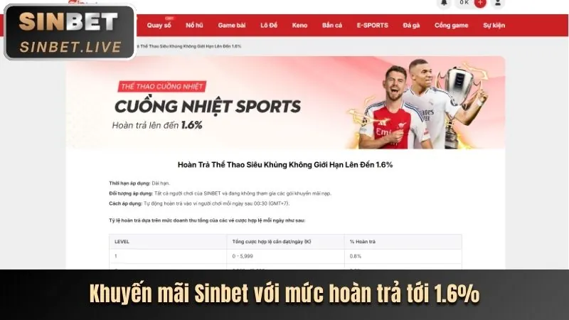Khuyến Mãi Nạp Tiền bet66